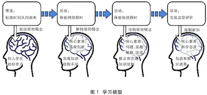 变构学习模型在物理跨学科实践中的应用