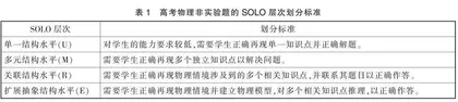 基于SOLO理论的高考物理全国二卷考查层次的比较研究