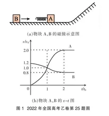 GeoGebra软件在中学物理习题教学中的应用