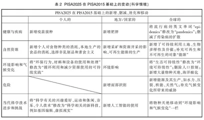 ＰＩＳＡ科学素养框架“十年之变”对物理学科关键能力评价的启示