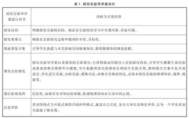 浅析初中物理探究实验导学案设计