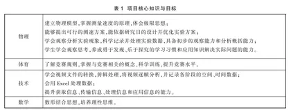 百米赛跑全程速度差异的运动学分析