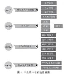 基于“减负增效”理念的初中物理作业设计实践探索