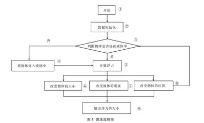 Scratch软件辅助初中物理教学初探