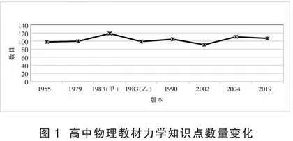 我国高中物理教材力学知识内容的变化及教学启示