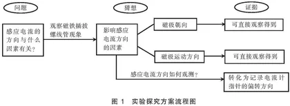 高中物理教材实验栏目的对比分析与使用建议