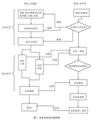 科学本质视域下的大单元教学探讨