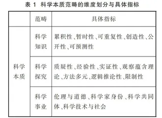 构建以核心素养为导向的科学本质教学模式