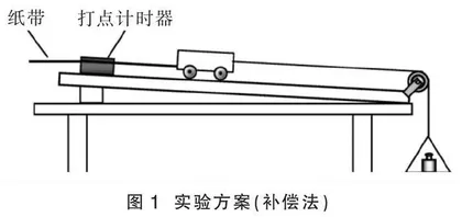 “探究加速度与力、质量的关系”实验方案的述评与改进   