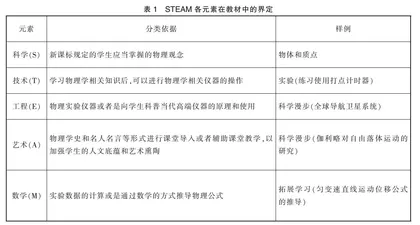 人教版高中物理教材中的ＳＴＥＡＭ元素分析