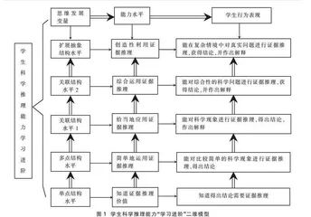 基于学习进阶理论的学生科学推理能力培养路径