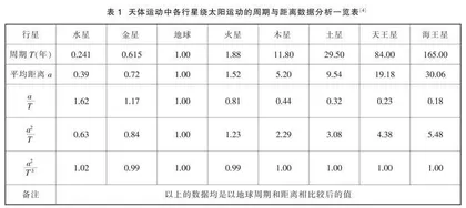层级化实验引导中学物理运动观念形成