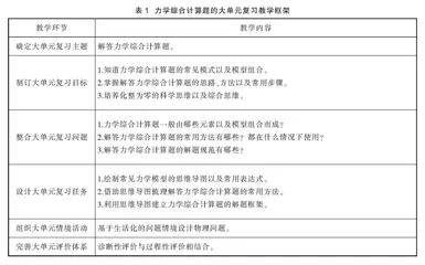 基于思维导图的大单元复习教学探讨