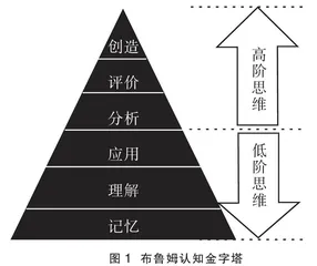 双减政策下初中物理作业设计深度研究