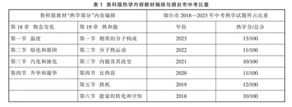 基于核心素养的初中物理热学大单元复习教学模式初探