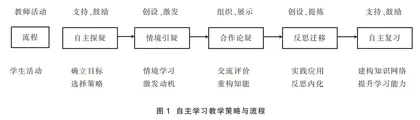基于深度学习的初中生物理自主学习能力培养