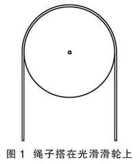 光滑曲面上绳子或链条张力的确定