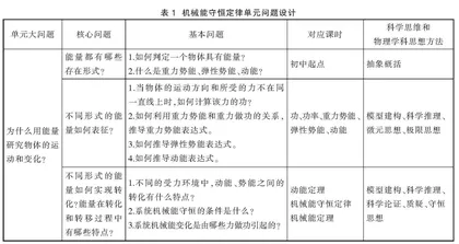 单元教学视角下高中物理课时教学探讨