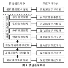指向深度学习的高中物理情境教学设计探讨