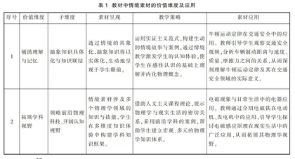 巧借教材资源创设初中物理教学情境