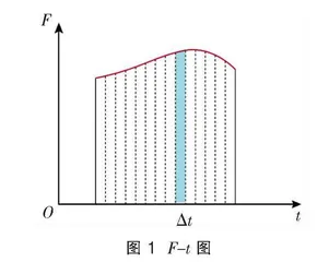基于HPS教育的高中物理教材对比研究