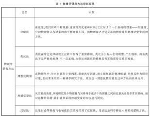 新教材中旁白的教学价值与实现路径