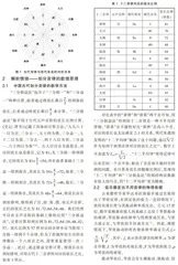 中国传统音律情境下的初中物理实验探究