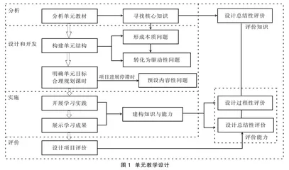 核心素养下基于项目的高中物理单元教学设计