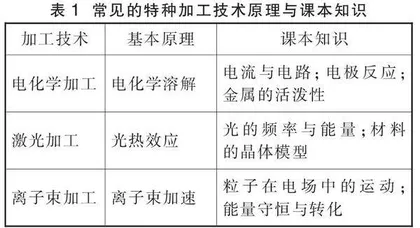 基于现代工业的大中衔接教育项目式学习探究