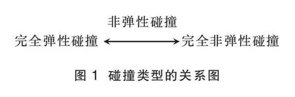 产生弹力的形变