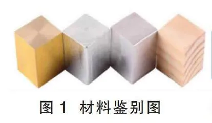 “脑科学+核心素养”视域下概念教学案例分析