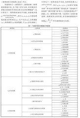 析悟问题情境  导向核心素养