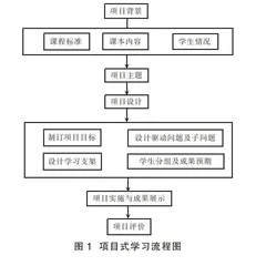 融合STSE教育理念的高中物理项目式学习