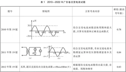 交变电流试题分析及备考策略
