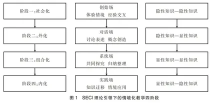 基于SECI理论的高中物理“圆周运动”情境化教学设计