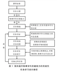 指向物理学科关键能力的实践性任务学习设计与应用