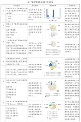 信息技术助力高效课堂的实践探究