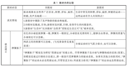 指向素养发展的物理课堂重构