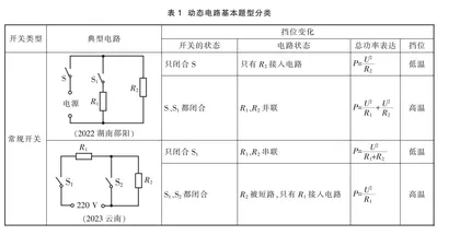 理清思维路径 提升学科素养