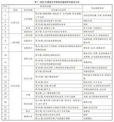 基于跨学科实践情境下中考物理命题的教学探析
