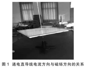 直线电流磁感线演示仪的创新设计与实验