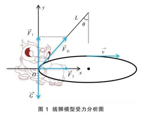 基于问题教学情境下的初中物理课堂教学实例 