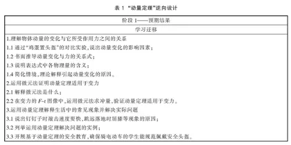 追求高中物理深度学习的逆向教学设计