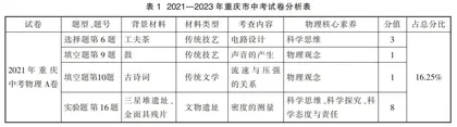 中华优秀传统文化在中考物理试题中的渗透与体现