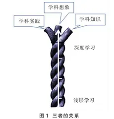 基于学科想象促进高中物理深度学习
