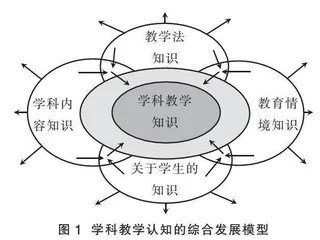 基于PCKg理论的校本教研实践研究