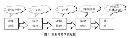 促进科学本质理解的教学路径研究 