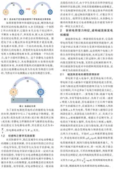 注重物理概念建构促进学生思维发展
