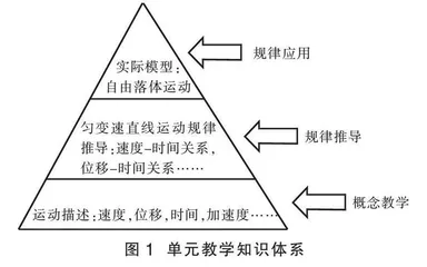 基于深度学习的高中物理单元教学实践探索与理论思考  