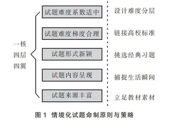 核心素养导向情境化试题命制策略探究
